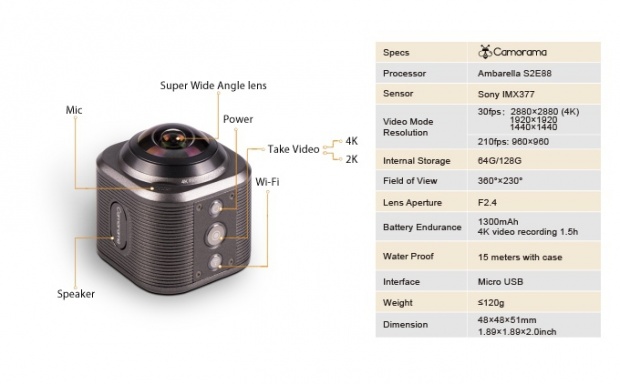 Camorama กล้องแอ็คชั่น VR ถ่ายได้ 360 องศา พร้อมความคมชัดระดับ 4K