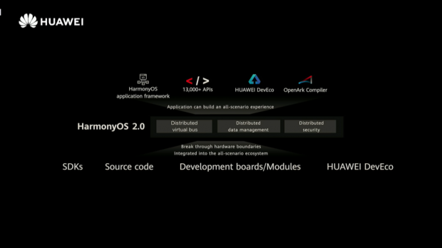 Huawei เปิดตัว HarmonyOS 2.0 ใช้งานได้ทุกอุปกรณ์