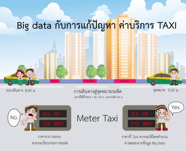 “ปัญหา Taxi แก้ไม่ได้จริงหรือ  เปิดความจริงของปัญหาด้วยข้อมูล Big Data”