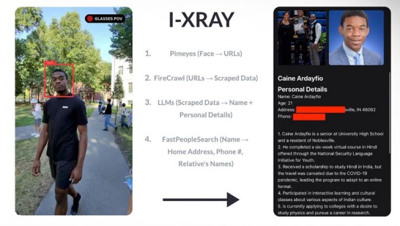 สองนักศึกษาฮาร์วาร์ดโชว์ I-XRAY: แว่นอัจฉริยะเปิดข้อมูลส่วนตัวเรียลไทม์