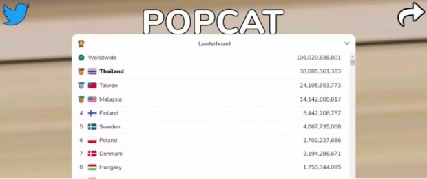 รู้จักแมว POPCAT เกมฮิตดังชั่วข้ามคืน ที่คนไทยจิ้มจนได้อันดับ 1